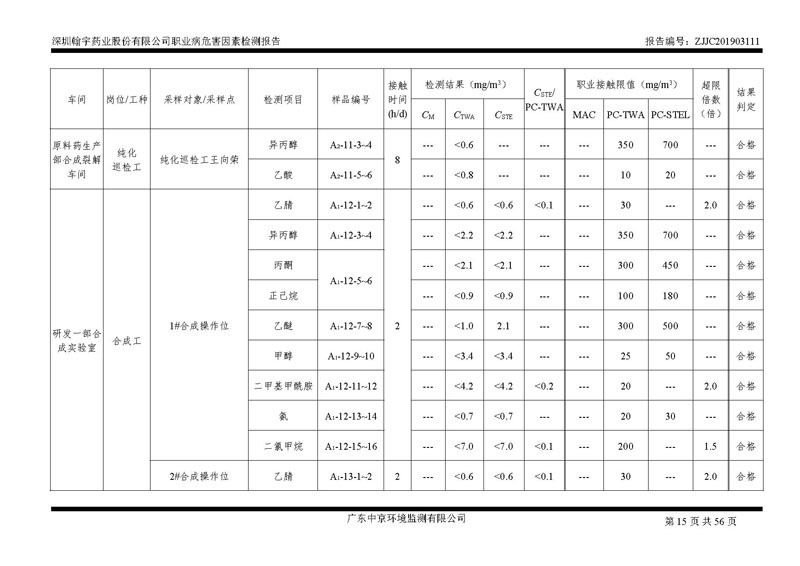 _深圳尊龙凯时药业股份有限公司南山定期检测报告_页面_15